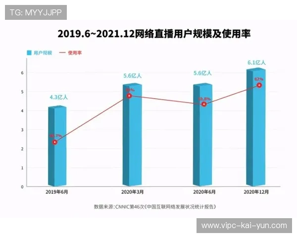 游戏直播平台未来趋势：多元化与智能化，游戏直播市场