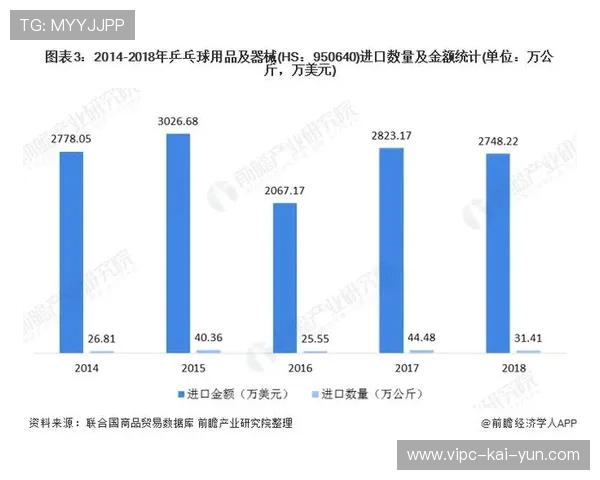世界乒乓球联赛俱乐部青训投入回报第55版白皮书发布，世界乒乓球联合会